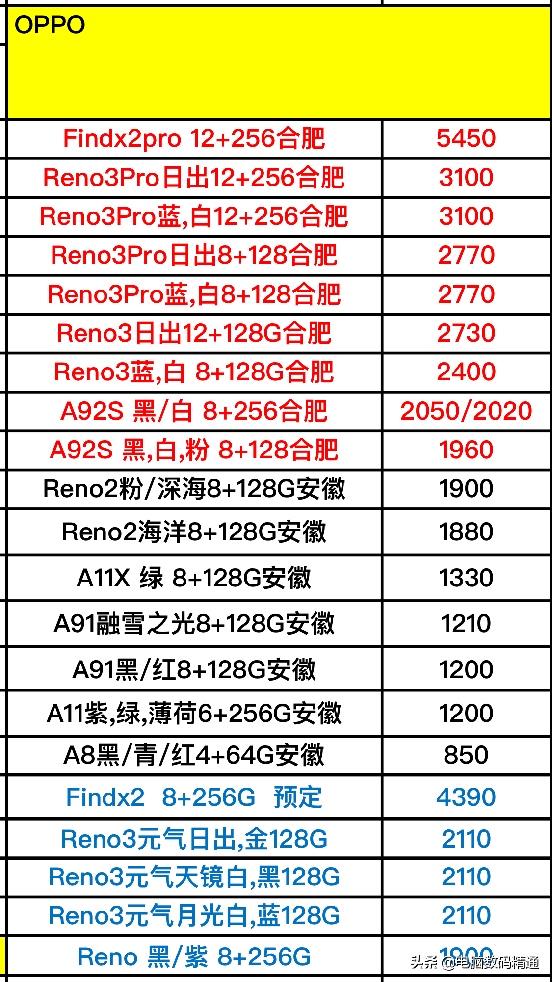 OPPO最新报价及图片概览