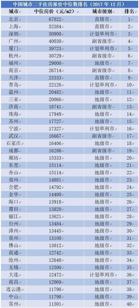 清远最新房价表及分析