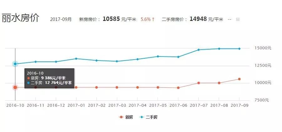 温汤最新房价动态，市场分析与趋势预测