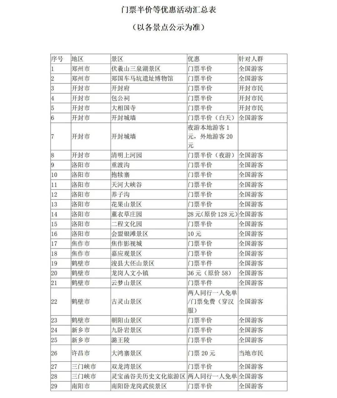 最新南溪区副区长名单及其工作概述