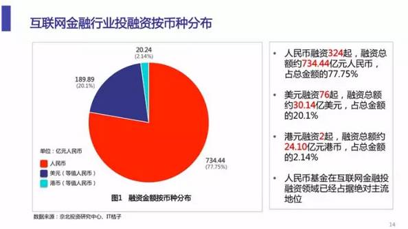 最新网上金融投资趋势及其影响