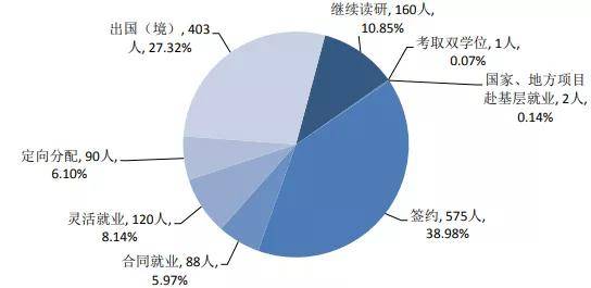 关于两参人员最新待遇的探讨（2017年）