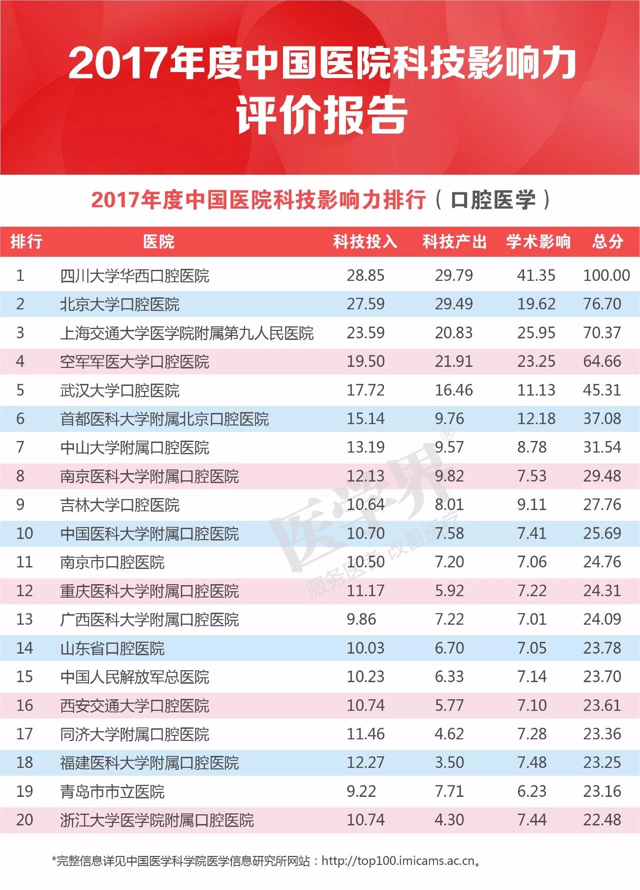 2017医学最新消息概览