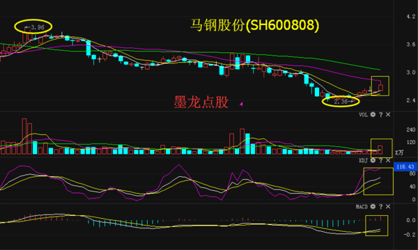 马钢最新消息新闻