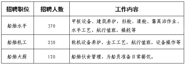 申港街道最新招聘动态及其影响