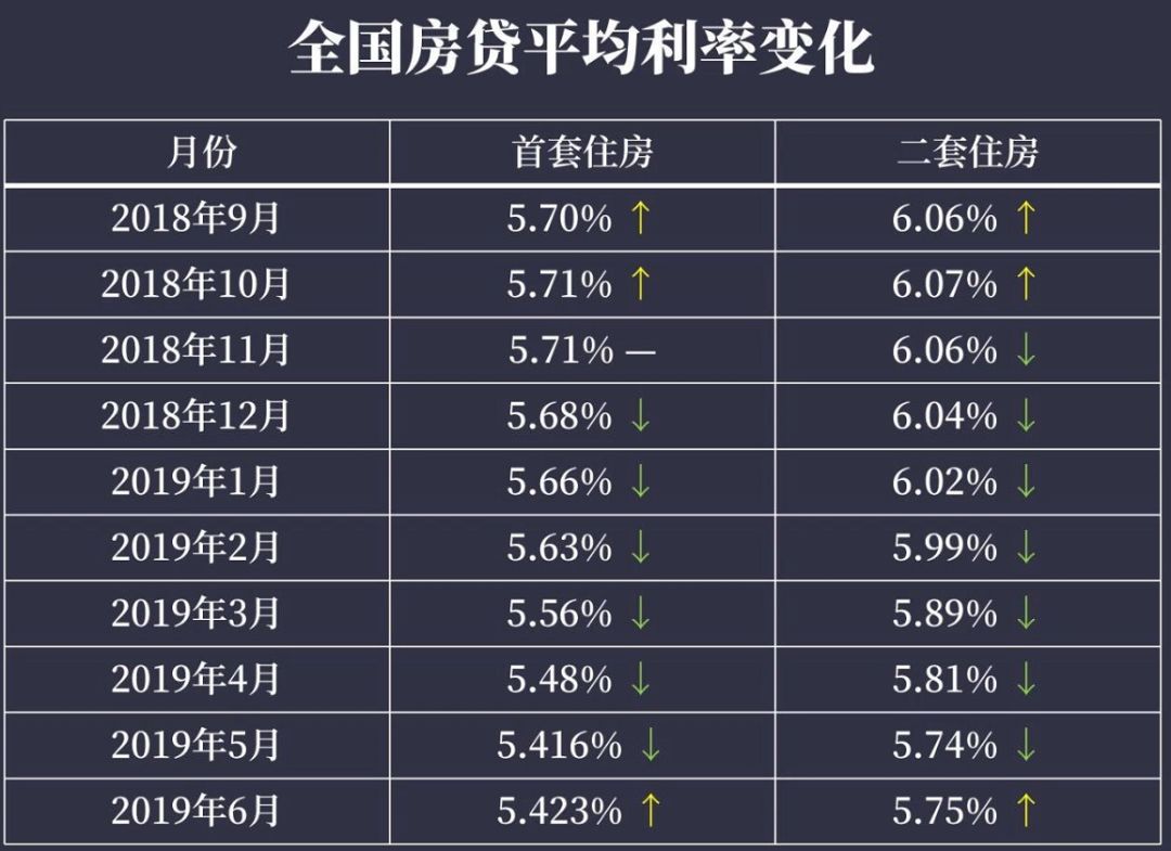 房贷基准利率2019最新动态及其影响分析