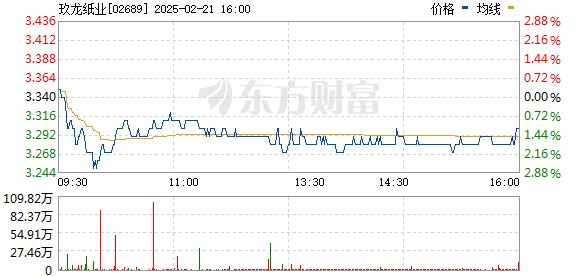 玖龙纸业最新价格动态分析