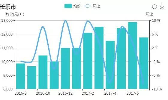 连江房价最新消息，市场走势与购房指南