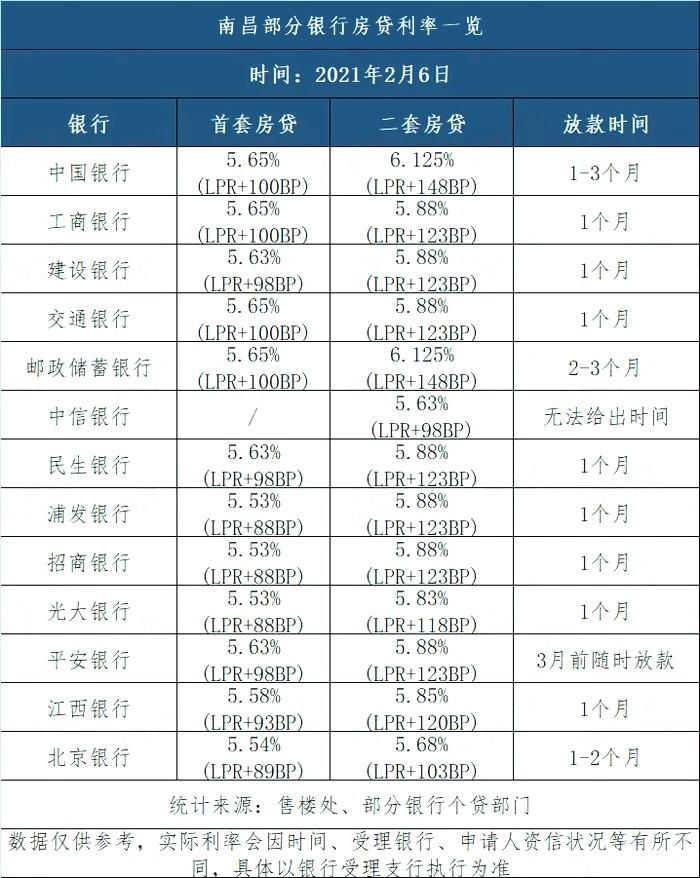 南昌房贷利率2019最新动态，市场走势与影响因素分析