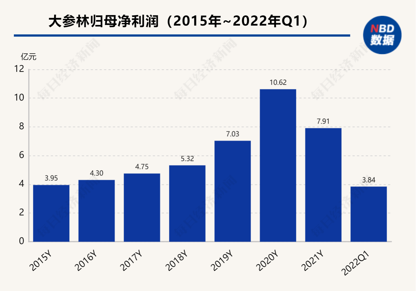 大参林IPO排队最新动态分析