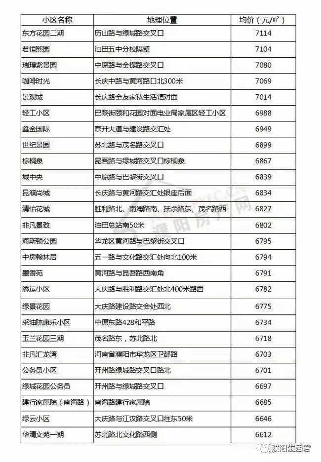 濮阳县最新房价动态，市场走势与购房指南