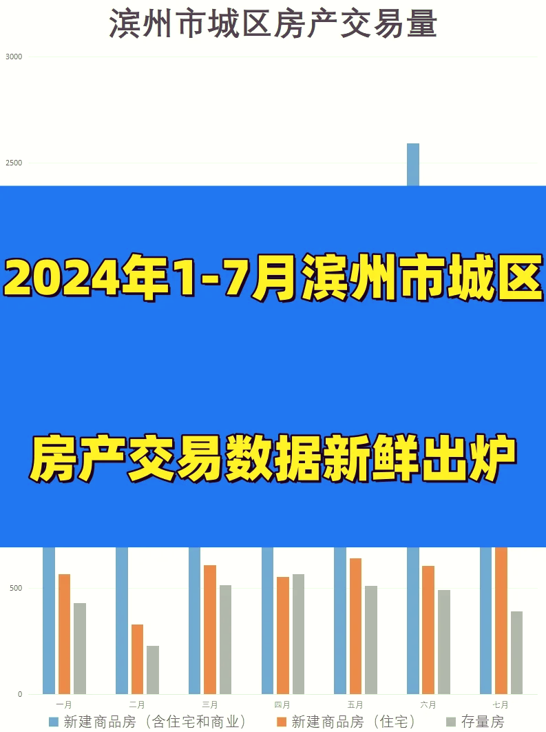 滨州房价最新消息，市场走势与购房指南