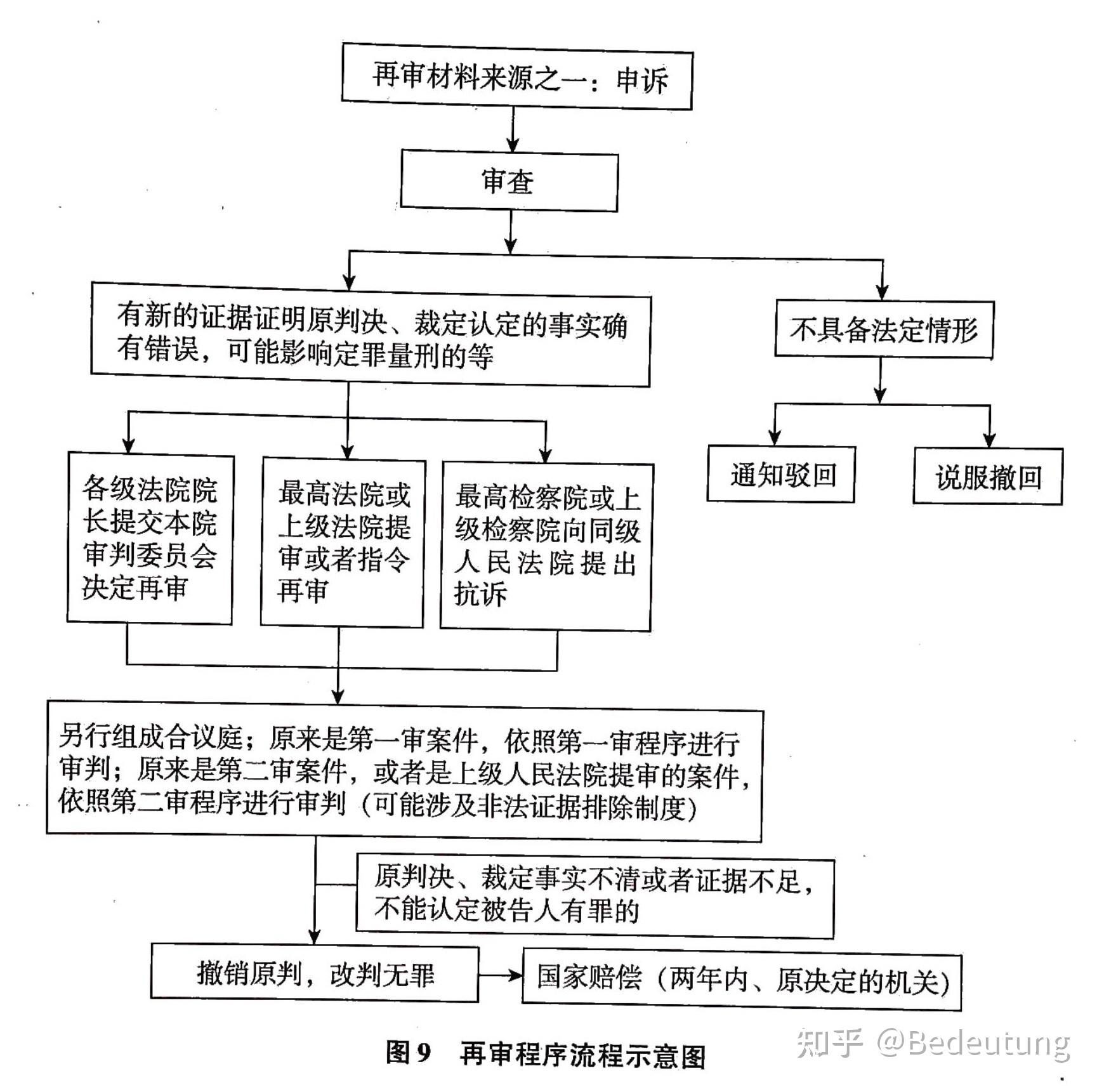 最新行政案件再审程序详解