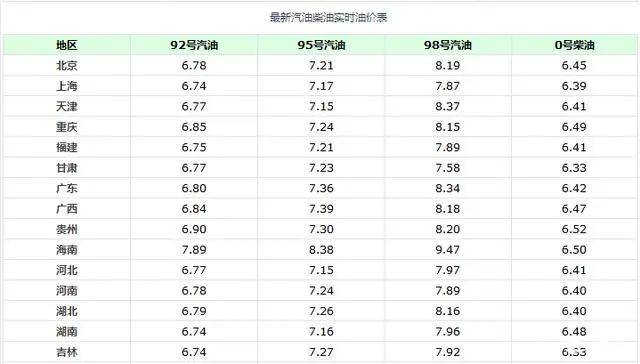 陕西92号汽油最新价格动态分析