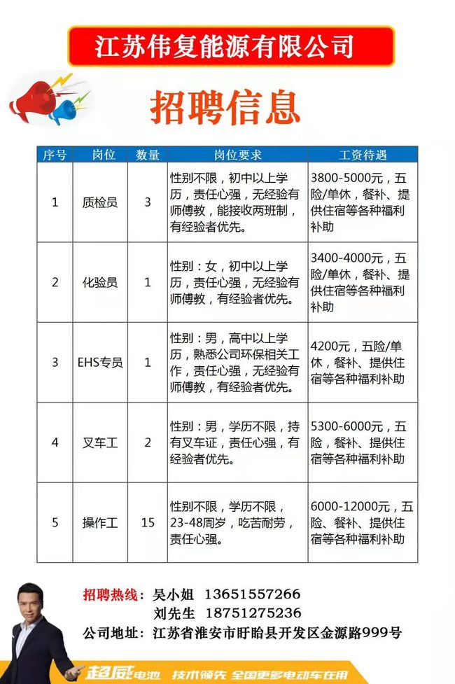 闫良最新招聘信息概览