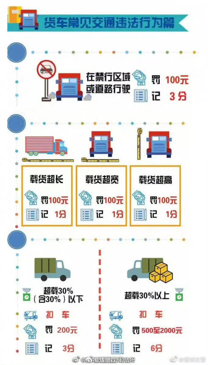 最新交通违章处罚详解