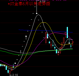 ST金泰最新消息全面解析