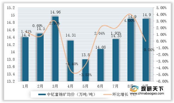 今日稀土最新价格行情分析