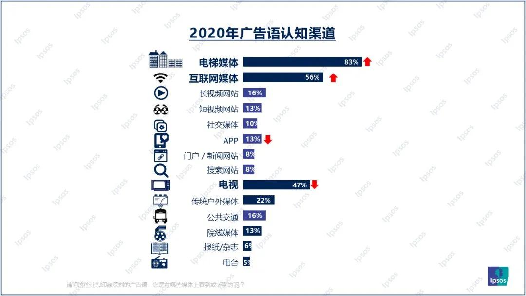 2016年最新广告语，激发无限可能，引领时代潮流