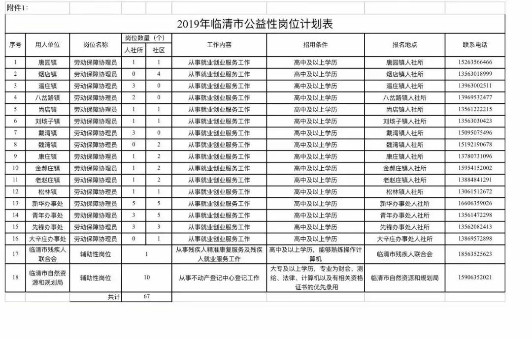 山东临清最新招聘动态及就业市场分析