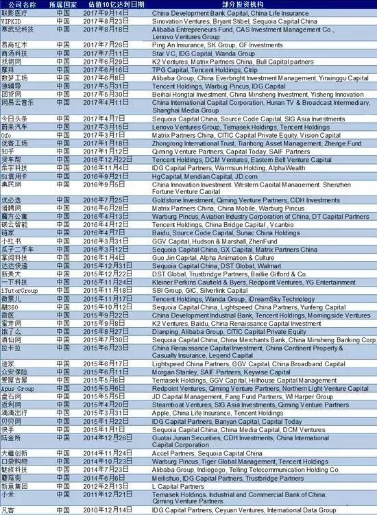 新美大最新估值，揭示数字背后的故事与未来展望