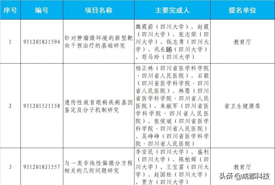 最新发明创造，引领科技进步的新动力