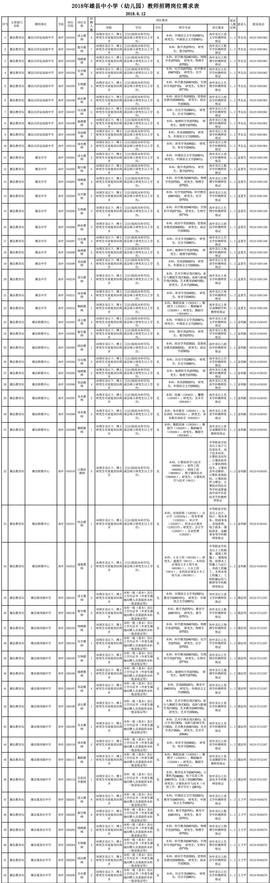 雄县户口最新消息，政策调整与发展趋势分析