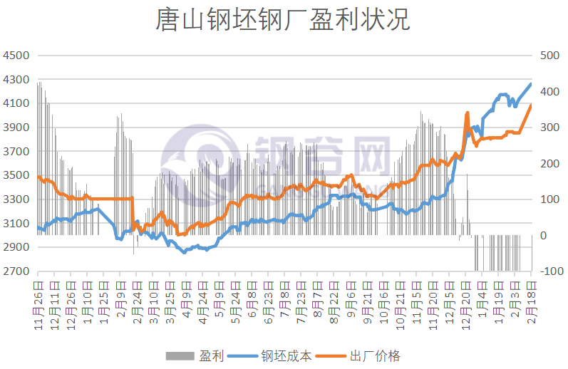 唐山宝富最新钢坯价格动态分析