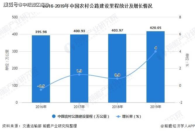 牙四公路最新动态，建设进展、未来规划与影响分析