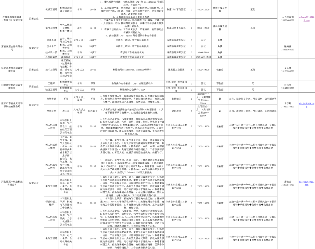 泰兴最新岗位招聘信息概览