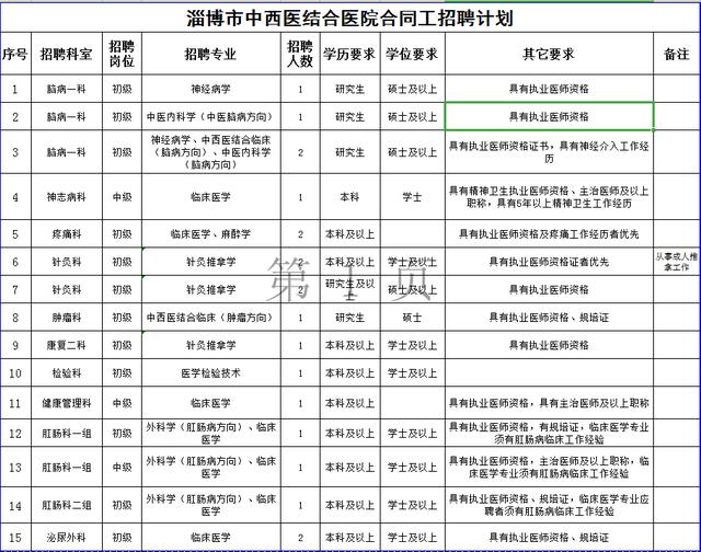 淄博医院最新招聘信息概览