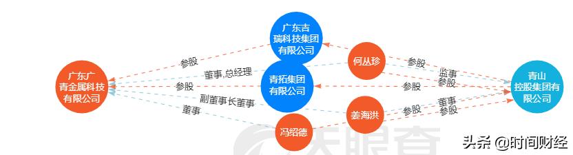 广青科技最新招聘启事