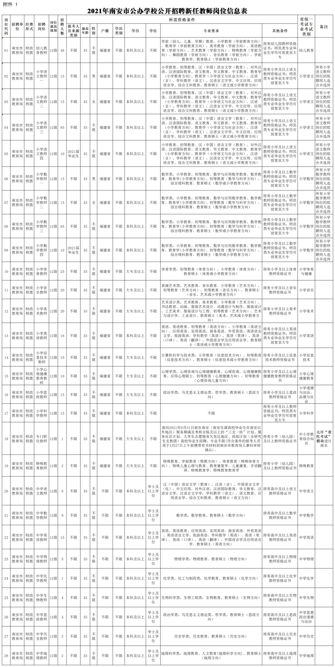 福建泉州最新招聘信息概览