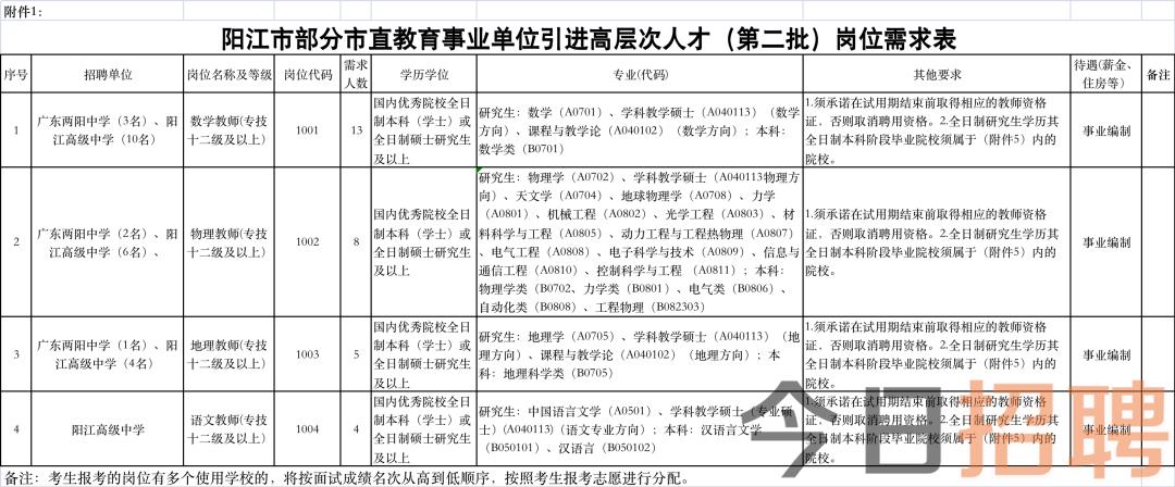 阳江市最新招工信息及其影响