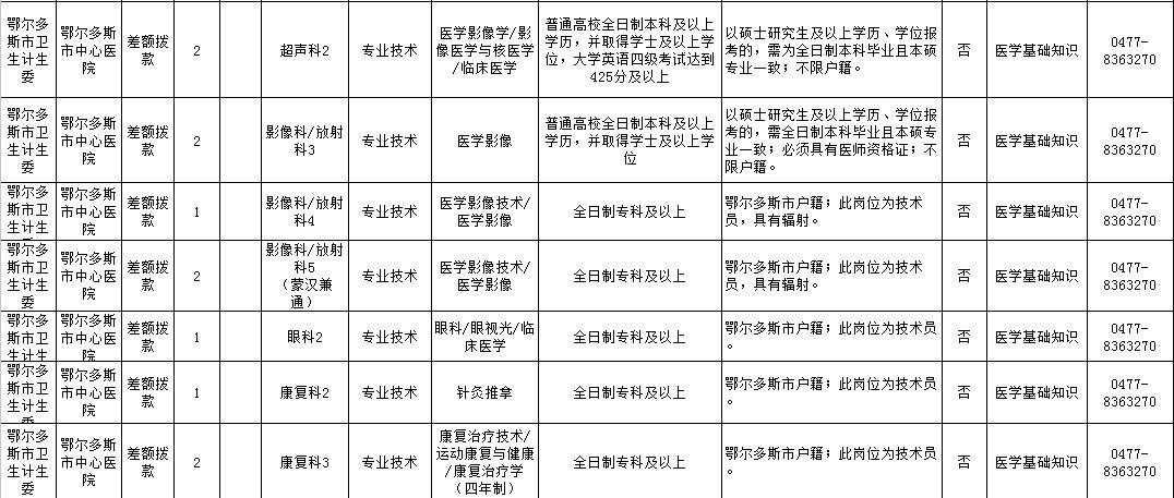 沈阳铁西最新招聘信息概览