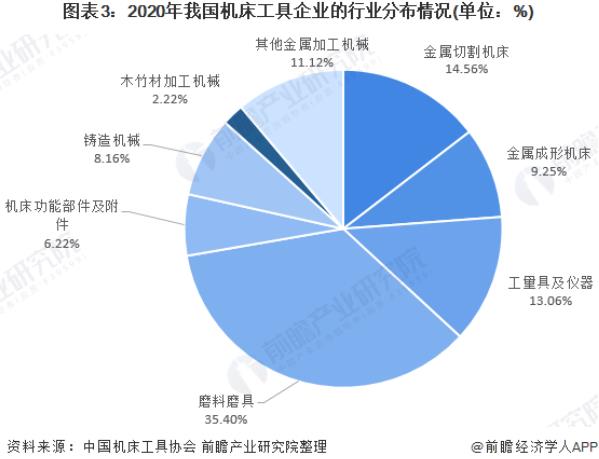 自动车床最新招聘信息及行业趋势分析