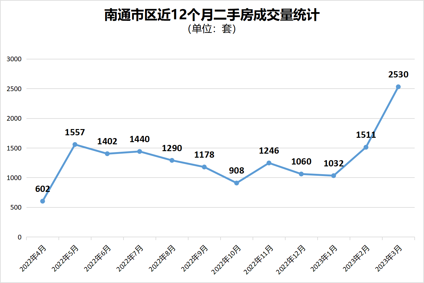 南通楼市最新房价走势分析