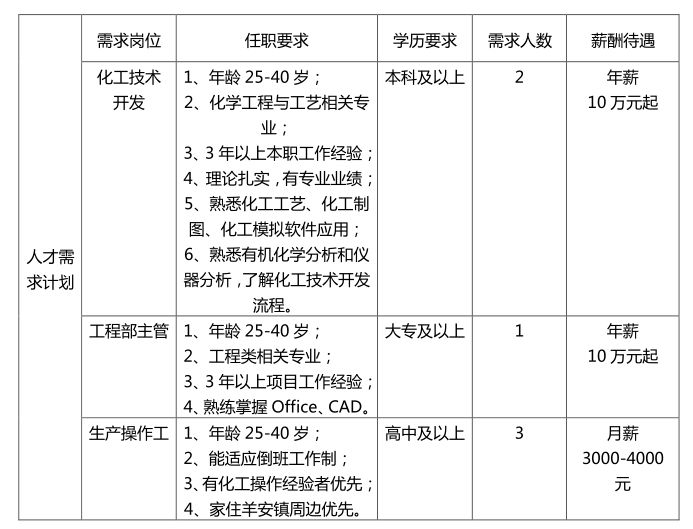 澳尔涂料最新招聘启事——探寻业界精英，共筑辉煌未来