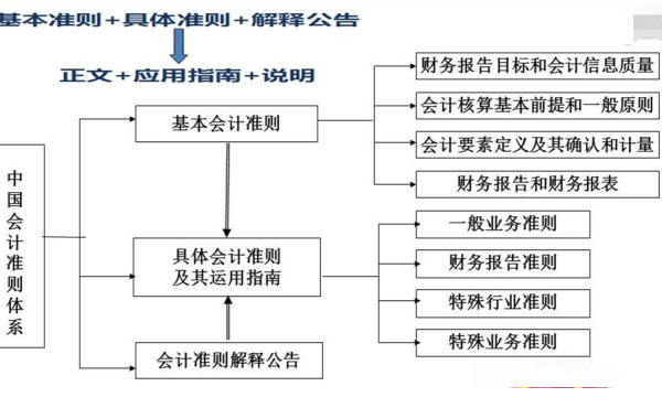 最新会计科目下的企业财务变革与策略探讨