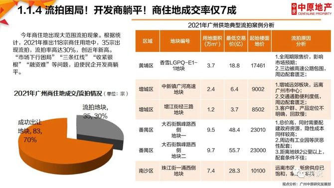 广州经适房最新动态，政策调整与市场趋势分析