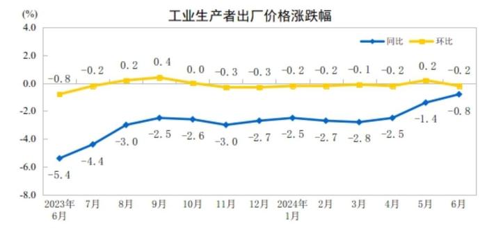 今日麸皮价格最新走势图，市场分析与预测