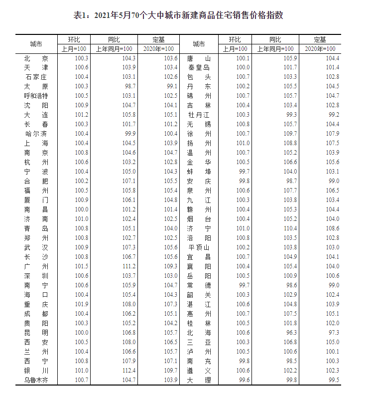 东北狐狸皮最新价格及其市场趋势分析