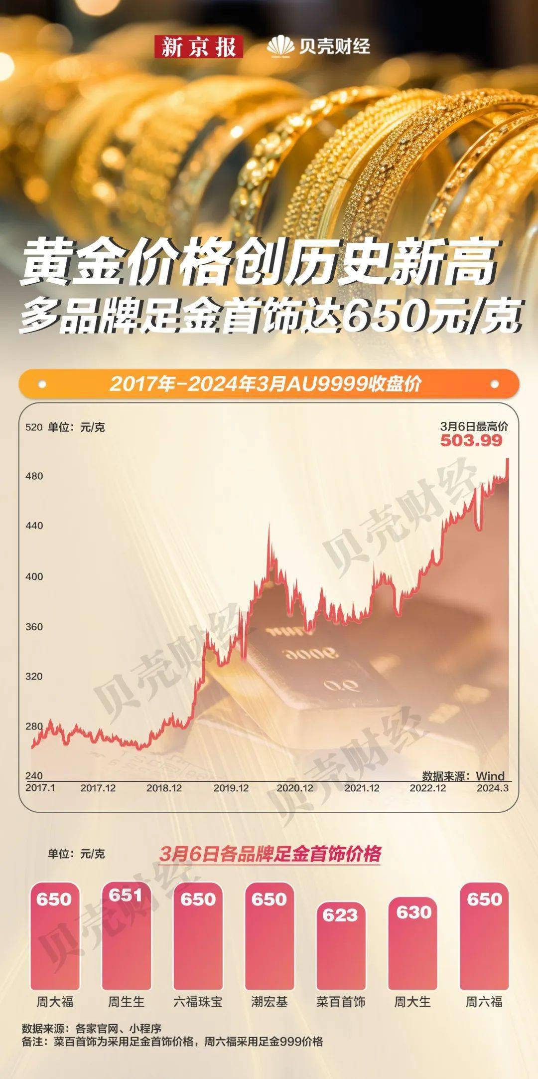 赤峰黄金股票最新消息，市场走势与前景展望