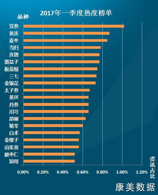 全国中药材最新价格概览