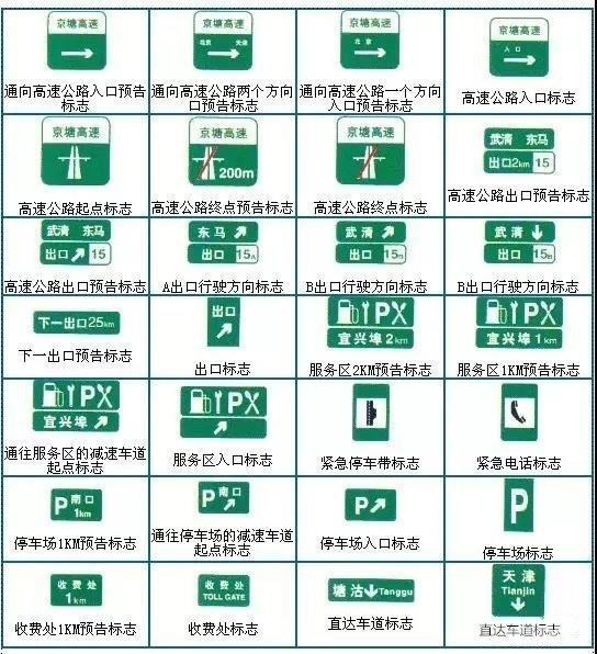 最新交通标志图片大全，了解与应用