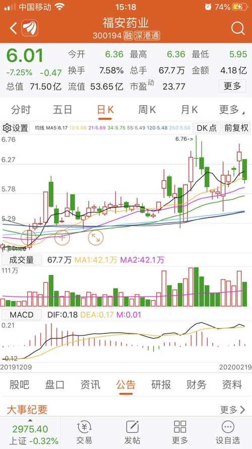 福安药业股票最新消息全面解析