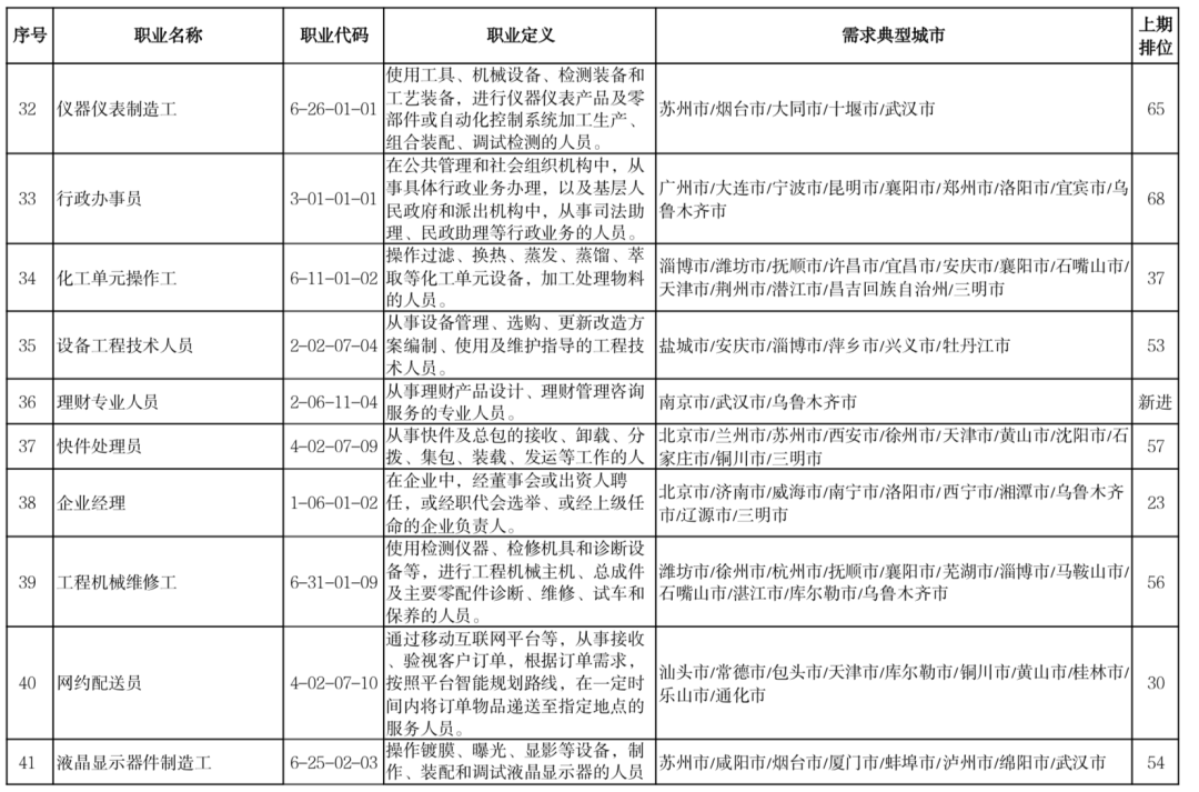 宣城驾驶员最新招聘，职业前景、需求分析及应聘指南