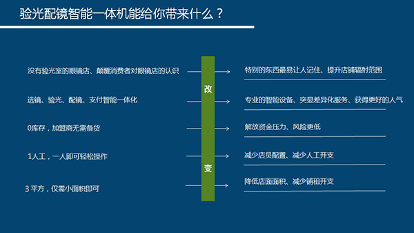 眼镜店最新营销模式，重塑行业格局与顾客体验