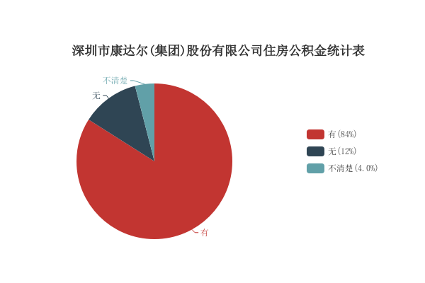 康达尔最新消息全面解析