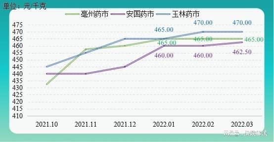 酸枣仁价格2022最新行情分析